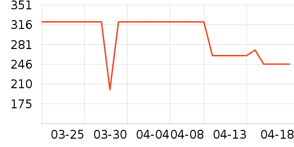 �ʹڴ�Ʒ���� ��ʷ�۸�