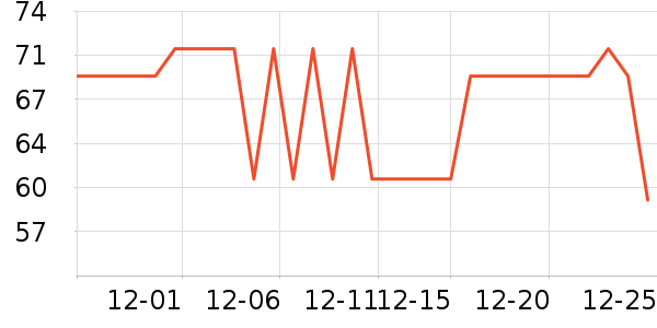 ��֮��˯��/�Ҿӷ���װ��ʷ�۸�