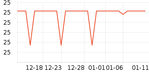 ������ƻ����ʷ�۸�