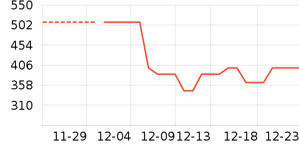 ��˾�Ƕ�ͯ���޷���ʷ�۸�