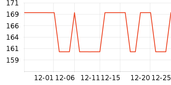 ���ĵ緹����ʷ�۸�