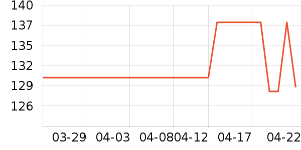 BRIME CUTţ����ʷ�۸�