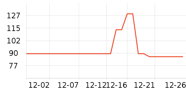 �춹������ʷ�۸�