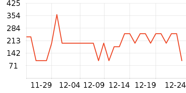 ����ײ���ʷ�۸�