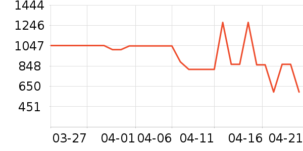 ���ױ��ǻ����װ��ʷ�۸�