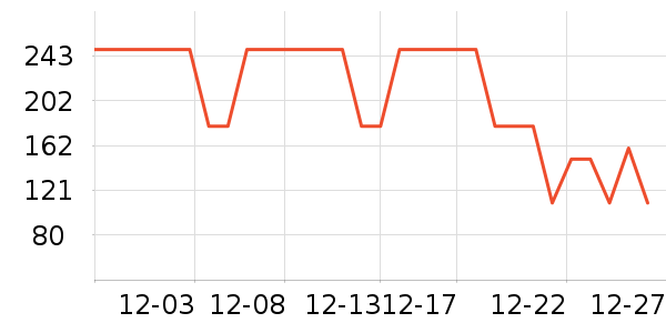 ���Ƕ����˶�Ь��ʷ�۸�