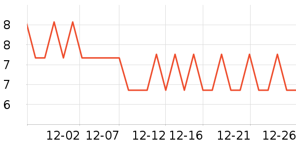 ����ǳ���������ʷ�۸�