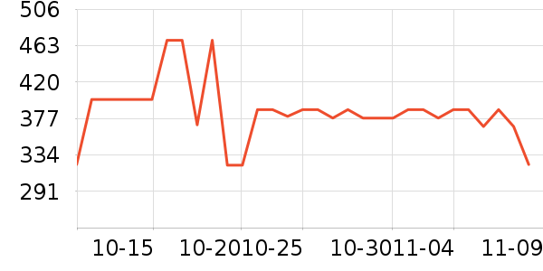 ezeeseal����С������ʷ�۸�