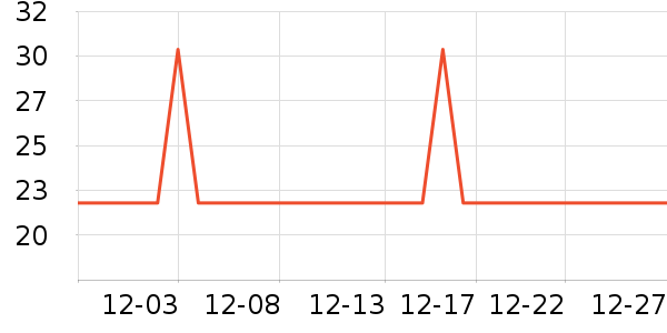 ���ɶ����������ʷ�۸�