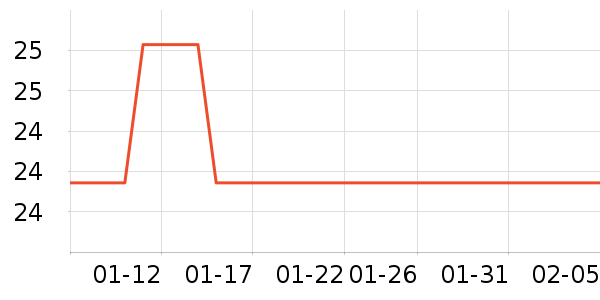 ʷĪ���˶�������ʷ�۸�