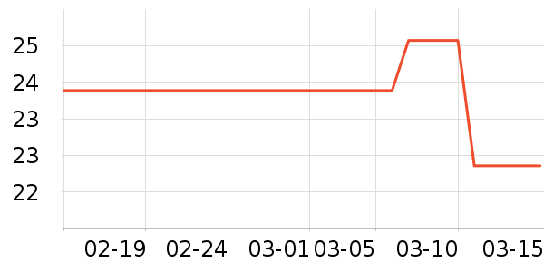 ʷĪ���˶�������ʷ�۸�