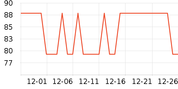 Bessnˮ��������ʷ�۸�