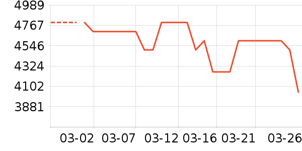 ����������ʷ�۸�