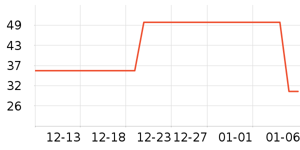 ��ά˹��ů������ʷ�۸�