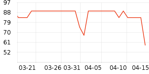 ����Ʒ��������ʷ�۸�