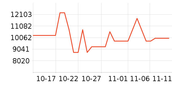 ƻ���ʼǱ�������ʷ�۸�