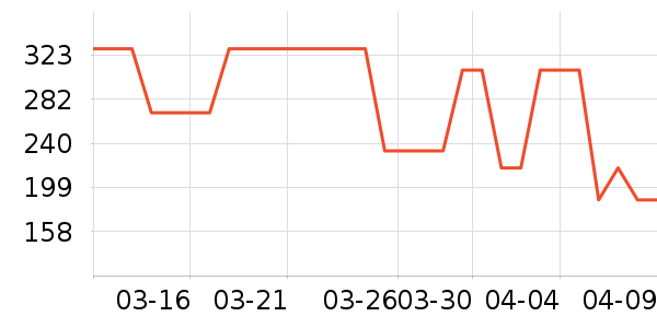 �����˶��п�/������ʷ�۸�