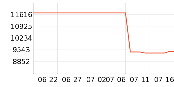 ������ƽ�����/����/������ʷ�۸�