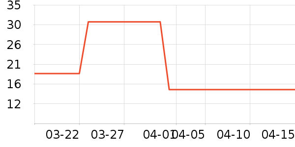 �ѹ�������ʷ�۸�