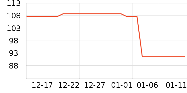 ���˶���ë����Ʒ��ʷ�۸�