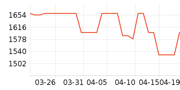 AMDCPU��ʷ�۸�