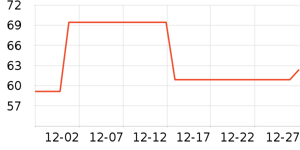 ����������ʷ�۸�