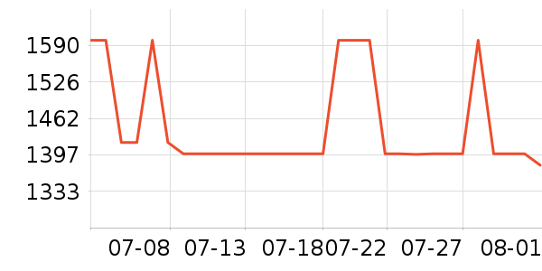 ��������洢��ʷ�۸�