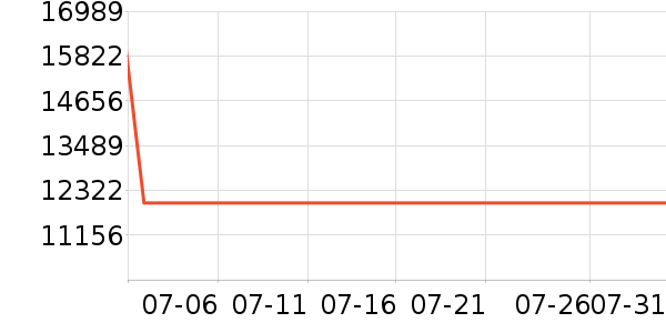 ������ʾ����ʷ�۸�