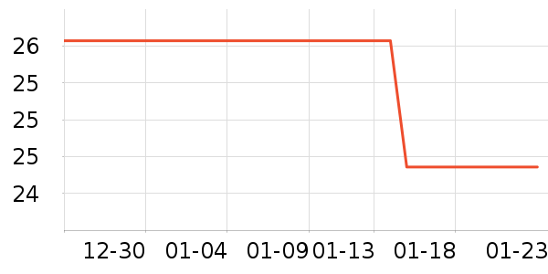 ƥ��������ʷ�۸�