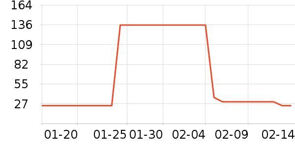 ƥ��������ʷ�۸�