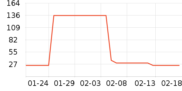 ƥ��������ʷ�۸�