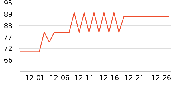 ����Ʒ����о/����/��ͷ��ʷ�۸�