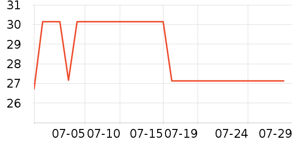 ����������������ʷ�۸�