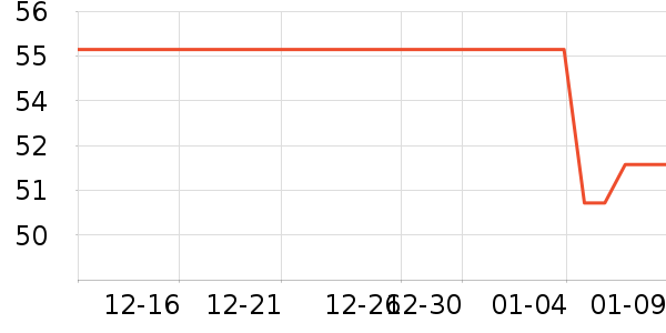 ζȫ������ʷ�۸�