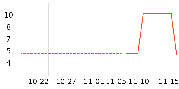 ��������ʷ�۸�