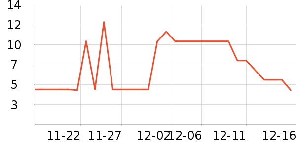 ��������ʷ�۸�