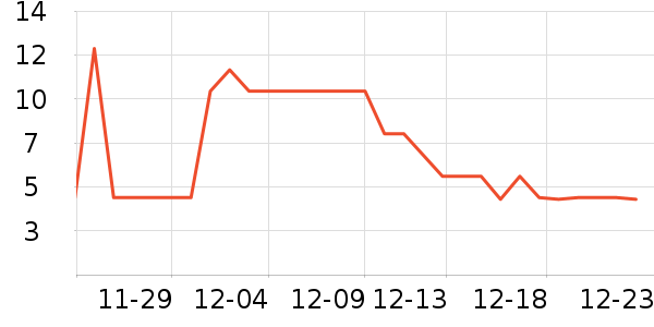 �����ų��������ʷ�۸�