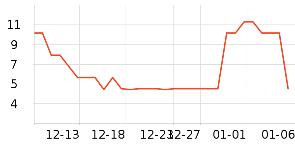 �����ų��������ʷ�۸�