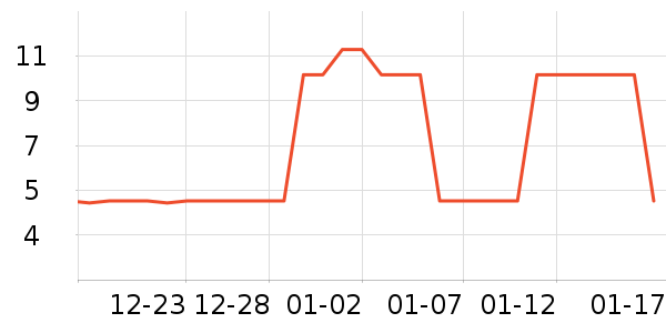 �����ų��������ʷ�۸�