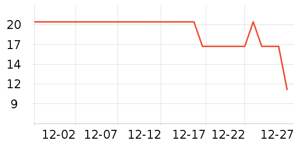 �ֶ�����������ʷ�۸�