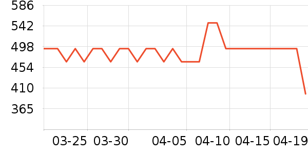 С�����뵶��ʷ�۸�