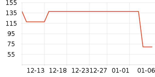 ����Ħ�������/��Ʒ��ʷ�۸�