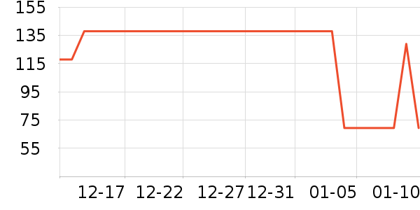 ����Ħ�������/��Ʒ��ʷ�۸�