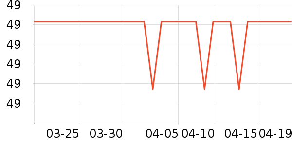 GuGuGo���������ʷ�۸�