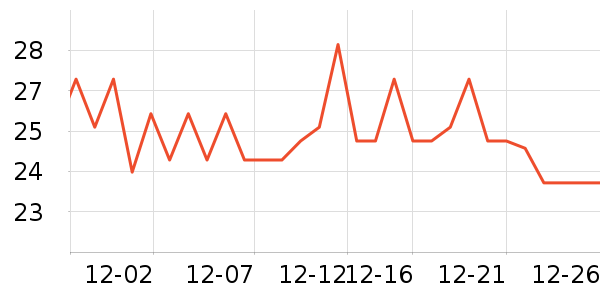 Ʈ���������Ʒ��ʷ�۸�