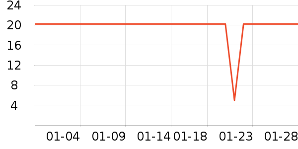 ���ѳ����̷���ʷ�۸�