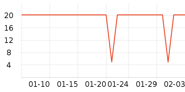 ���ѳ����̷���ʷ�۸�