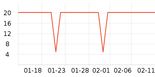 ���ѳ����̷���ʷ�۸�