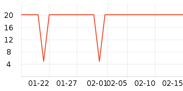 ���ѳ����̷���ʷ�۸�