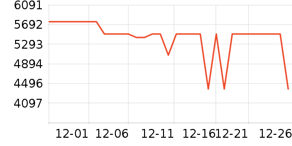 ���������ʷ�۸�